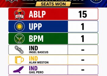 four row ablp - Four in a row for ABLP