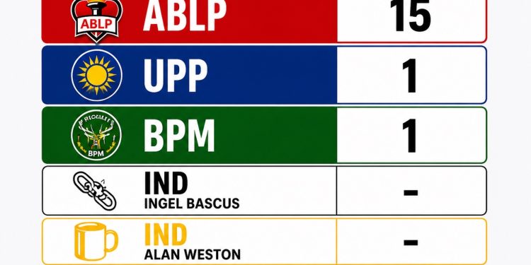 four row ablp - Four in a row for ABLP