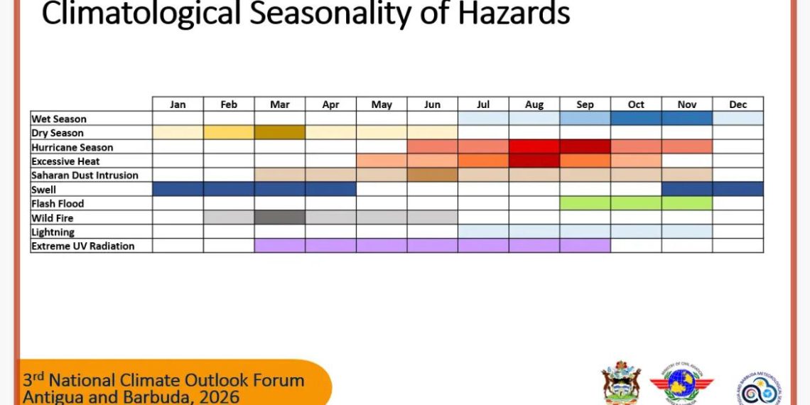 met office warns year - Met Office warns of year-round weather h