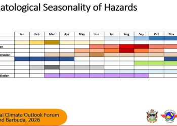 met office warns year - Met Office warns of year-round weather h